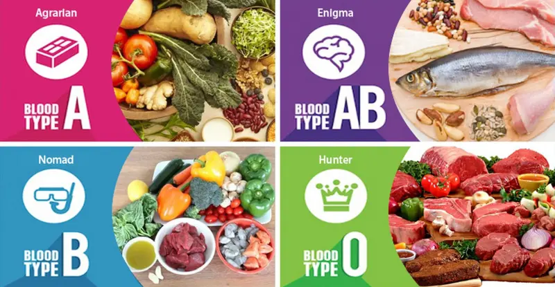 Как да се храним според кръвната група