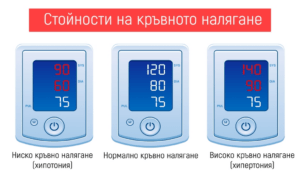 Новите правила за кръвно налягане през 2026 г.: Кои стойности вече се считат за опасни